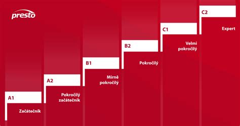 Úrovne jazykových znalostí podľa CEF