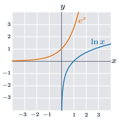 graf s percentilmi úspešnosti