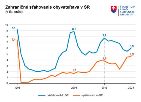 Demografia podnikateľov v Európe