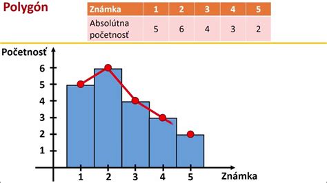 Grafické znázornenie finančnej matematiky