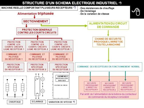 Schéma biotechnologického procesu