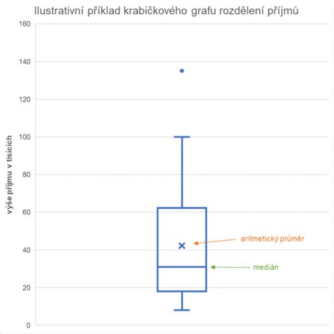 Graf progresívneho zdaňovania