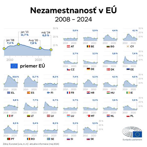 Infografika zobrazujúca klesajúci počet atestácií na Slovensku