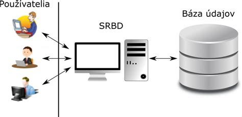 Štruktúra databázového systému