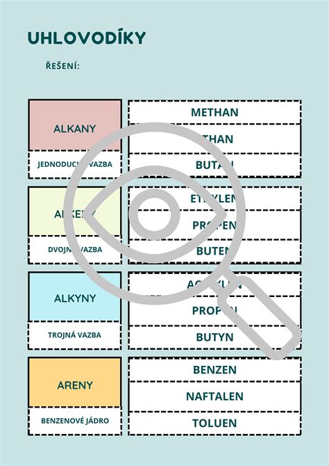 Schéma delenia tried do skupín
