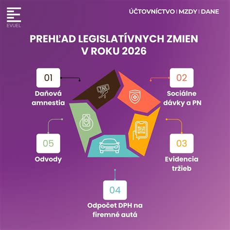 Mapa legislatívnych zmien v školstve na Slovensku