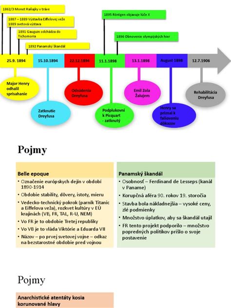 Časová os kľúčových udalostí v rokoch 1938-1945 na Slovensku