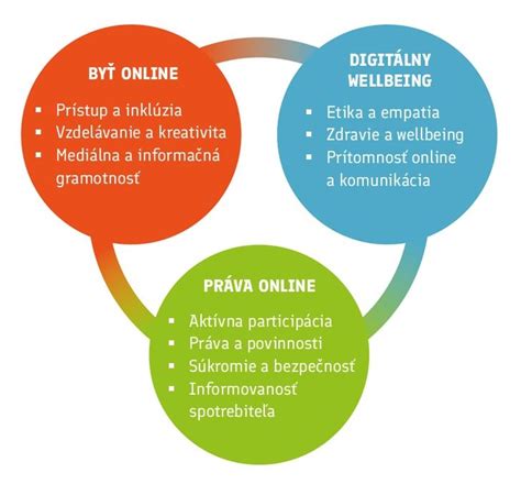 Schéma troch základných znakov edukácie TPCHZO