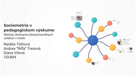 Schéma rôznych typov pozorovania v pedagogickom výskume