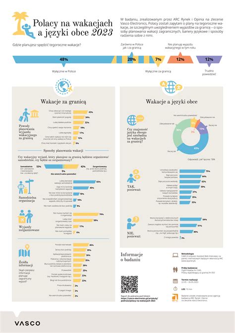 Infografika: Možnosti špecializácie sestier