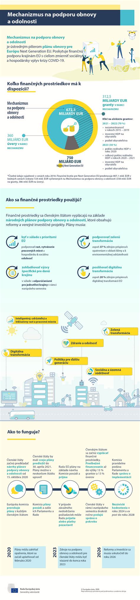 Infografika znázorňujúca pilierov manažérskeho účtovníctva