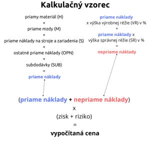 Tabuľka porovnávajúca priame a nepriame náklady
