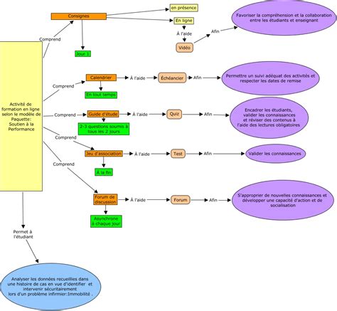 Schéma zodpovednostných stredísk