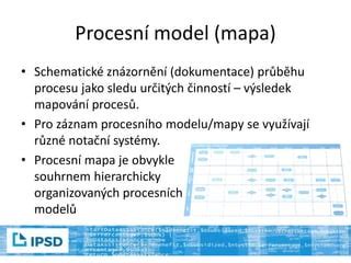 Schematické znázornenie procesu schvaľovania individuálneho študijného plánu