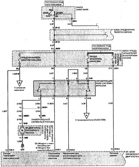 Diagram riadiaceho systému vo výrobnej technike
