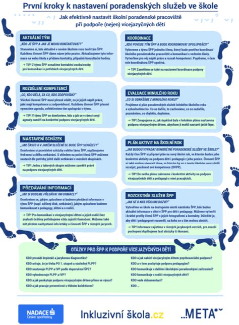 Infografika znázorňujúca kroky k atestácii lekára