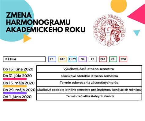 Ilustrácia harmonogramu akademického roka