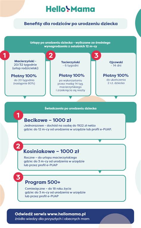 Infografika znázorňujúca benefity multikultúrnej výchovy pre deti