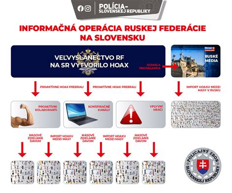 Infografika porovnávajúca publikačnú aktivitu slovenských univerzít