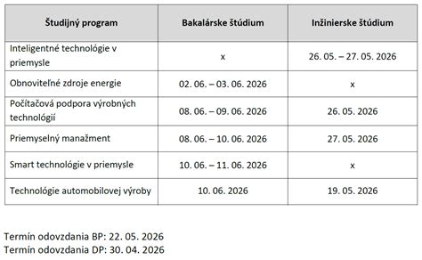 Rozloženie študentov do štátnych skúšok