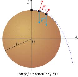 Hmotný bod a polohový vektor