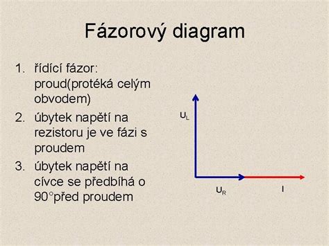 Fázorový diagram striedavého obvodu
