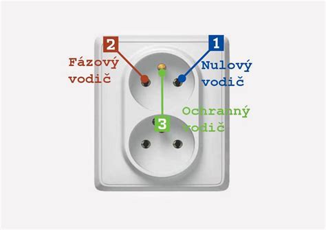 Trojfázový rozvod v domácnosti