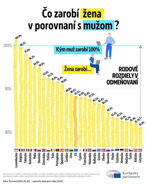Infografika znázorňujúca porovnanie zárobkov absolventov študujúcich doma a v zahraničí