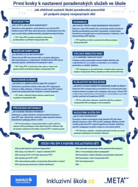 Infografika zobrazujúca kroky atestácie učiteľa