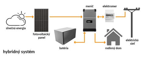 Ilustrácia bodovacieho systému pre ubytovanie