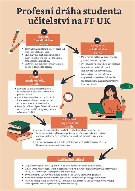 Infografika o rozvoji univerzity