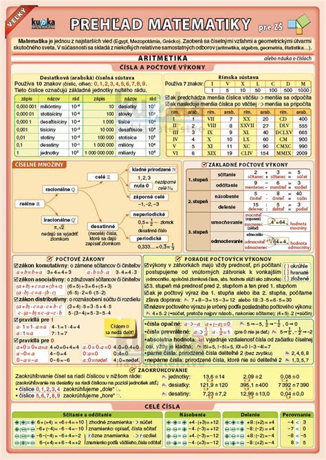 prehľad tém z matematiky na maturitnej skúške