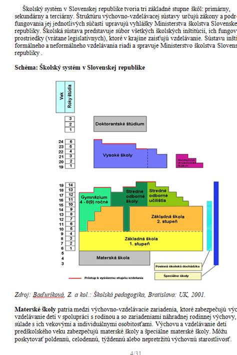Štruktúra vzdelávacieho systému na Slovensku
