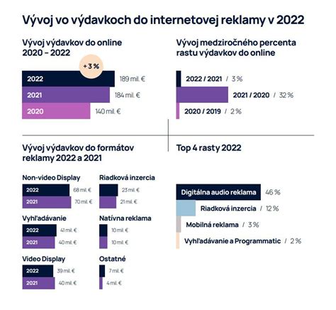 Vývoj internetovej reklamy