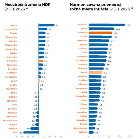 Infografika s porovnaním úspešnosti maturít v jednotlivých rokoch