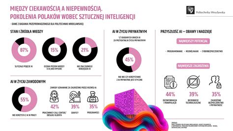 Infografika o procese prihlasovania na Erasmus+