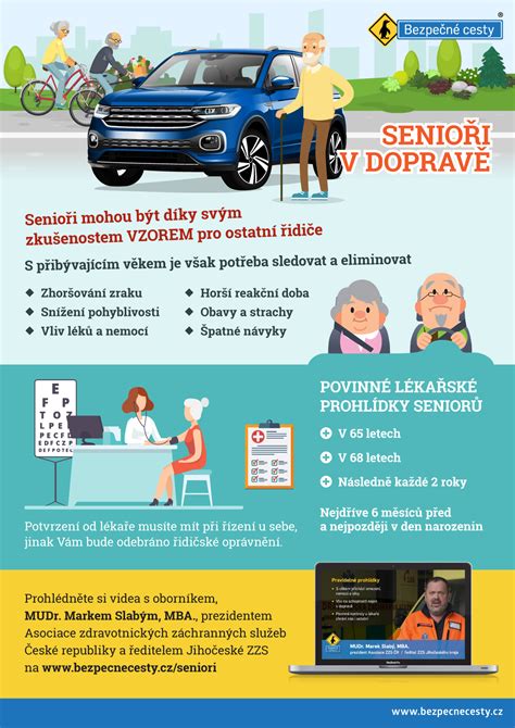 Infografika o zľavách v doprave