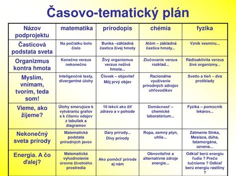 Infografika porovnávajúca tradičné a projektové vyučovanie