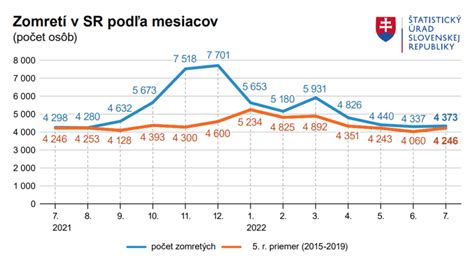 Štatistika habilitačných konaní podľa odborov na UK