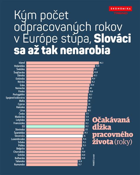 Graf strednej dĺžky života v krajinách EÚ