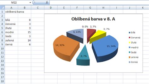 Koláčový graf zamestnanosti podľa sektorov v EÚ