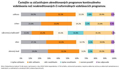 Štatistika absolventov programov ďalšieho vzdelávania