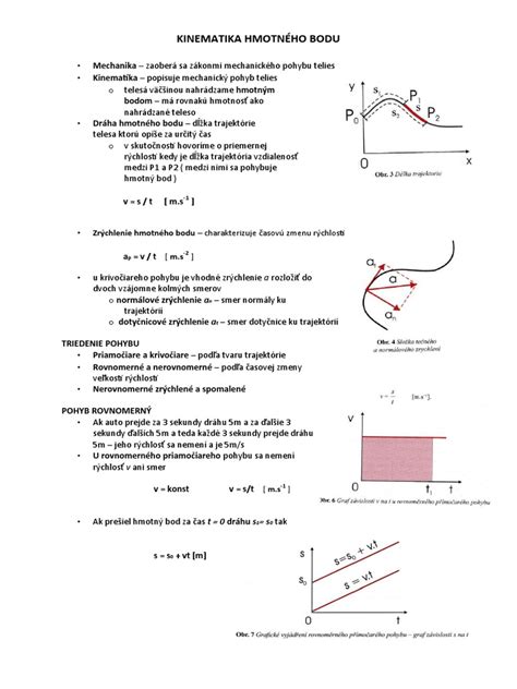 Schematický nákres pohybu hmotného bodu s vyznačeným polohovým vektorom, rýchlosťou a zrýchlením
