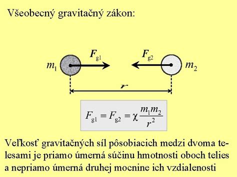Ilustrácia gravitačného zákona s dvoma telesami