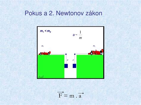 Schéma otáčavého pohybu telesa s momentom zotrvačnosti