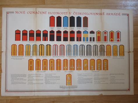 Schéma akademických hodností a postupov