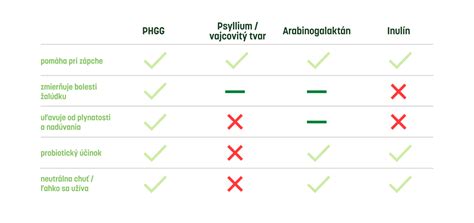Porovnávacia tabuľka typov aplikácií (Natívne, Webové, Hybridné)