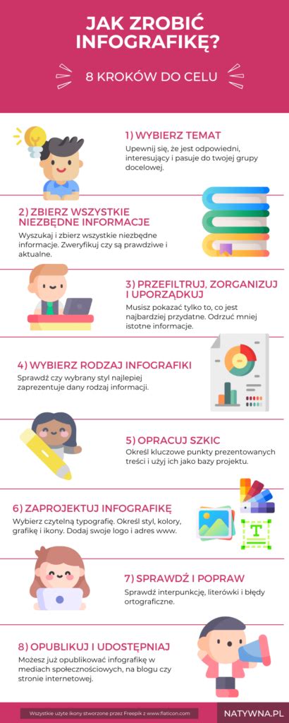 Infografika vysvetľujúca proces absolventskej praxe