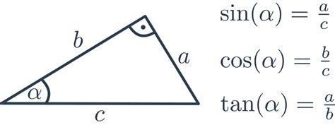 Trigonometria pravouhlého trojuholníka a goniometrické funkcie