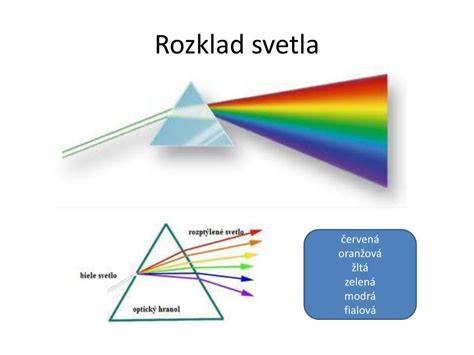 Schéma vplyvu teploty farby svetla na človeka